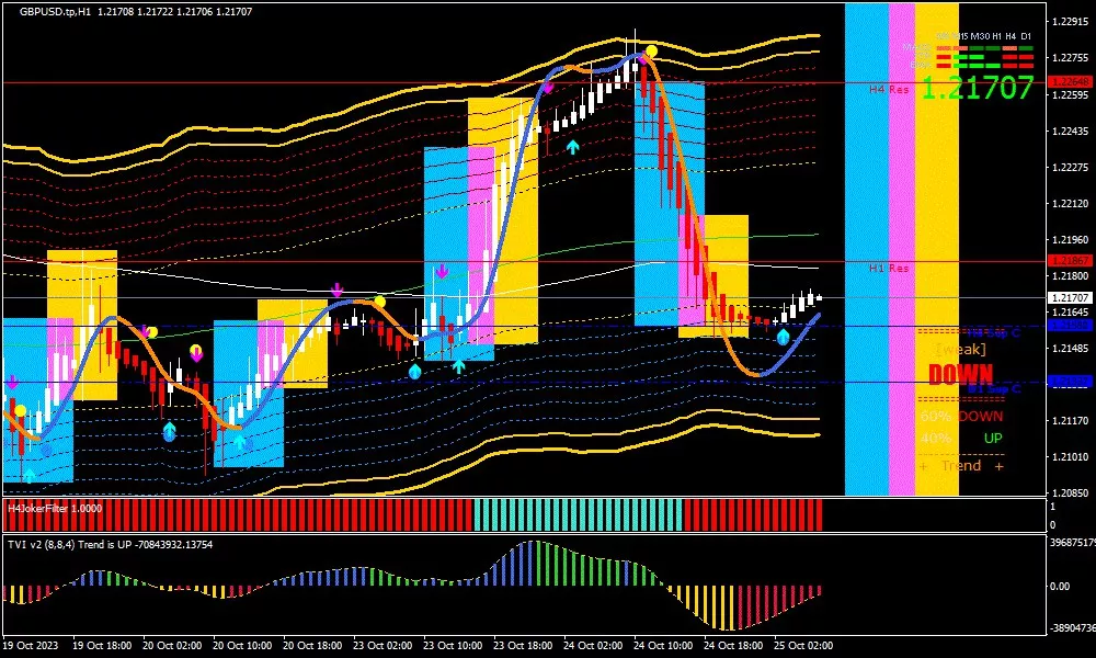 Sterling, 25 Oktober 2023